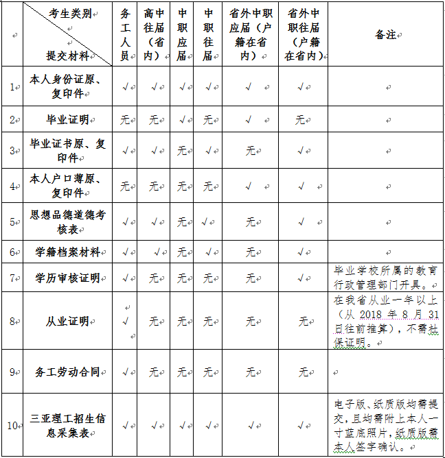 类型.png 类型.png