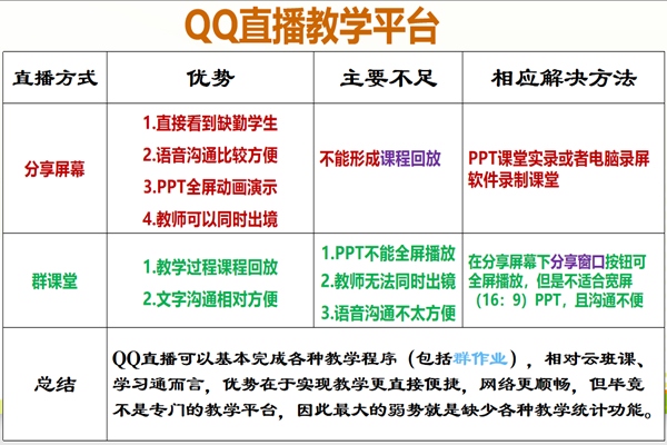 20200408经济管理系教师参加学院教师教学平台培训并进行QQ教学直播平台分享2_副本.jpg