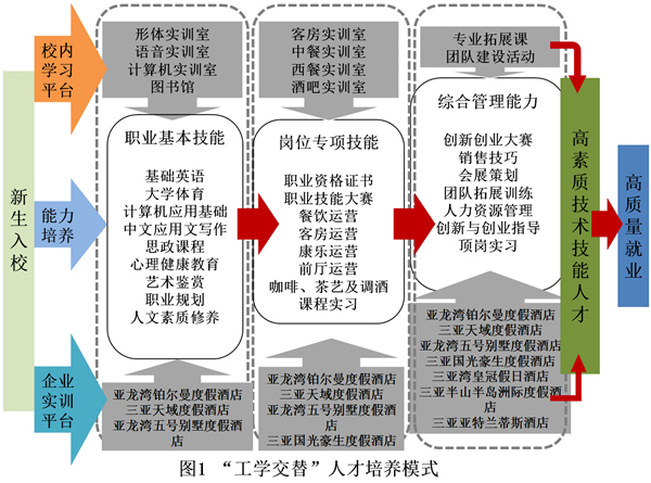 ͼ1 ����ѧ���桱�˲�����ģʽ_����.jpg